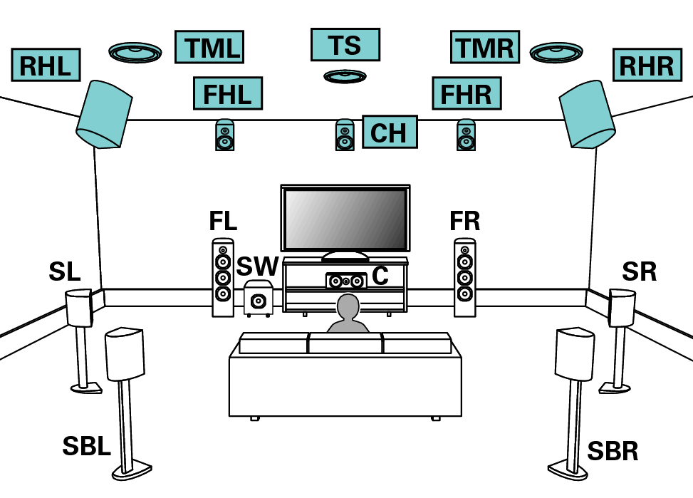 Pict SP Layout 15.1